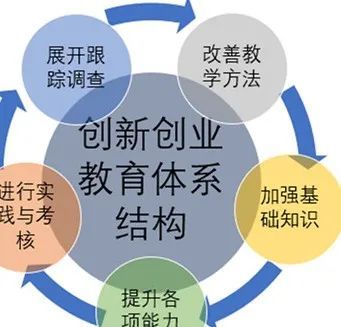 創(chuàng  )新創(chuàng  )業(yè)教育學(xué)分是什么,創(chuàng  )新創(chuàng  )業(yè)教育的意義是什么,創(chuàng  )新創(chuàng  )業(yè)教育目的是什么