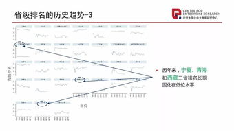 創(chuàng)新創(chuàng)業(yè)統(tǒng)計
