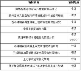 預期,如何寫(xiě),成果,訓練