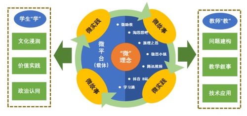 看法,課程,創(chuàng)新,創(chuàng)業(yè)