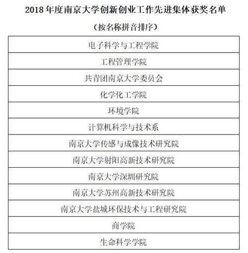 評比,考核,辦法,創(chuàng  )新