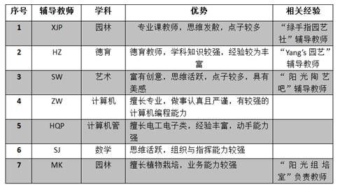 創(chuàng)新創(chuàng)業(yè)形成的過程