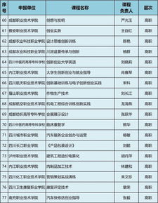 申報,示范,課程,創(chuàng  )新
