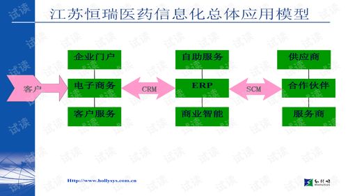 模具創(chuàng)新創(chuàng)業(yè)的實施方案