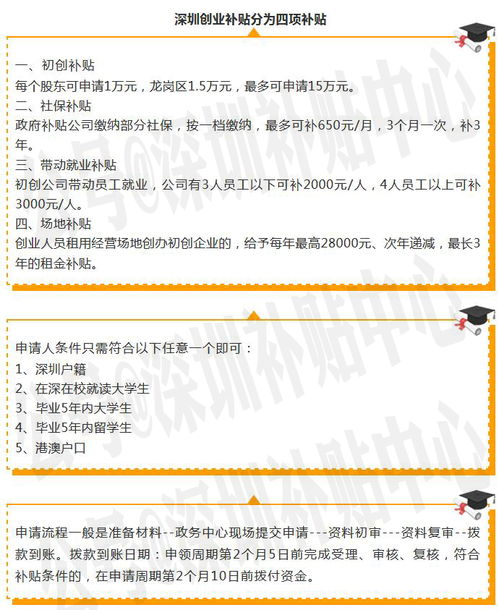 創(chuàng)新創(chuàng)業(yè)場地成本