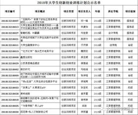 安徽,師范大學(xué),訓練,創(chuàng  )新