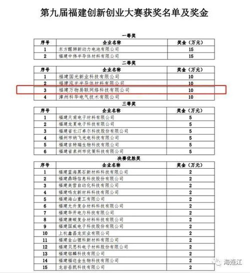 表格,回報,資金,創(chuàng  )新