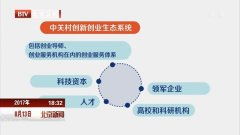 中關(guān)村創(chuàng)業(yè)生態(tài)發(fā)展促進(jìn)會(huì),中關(guān)村軍民融合創(chuàng)新創(chuàng)業(yè)基地,中關(guān)村人工智能創(chuàng)新創(chuàng)業(yè)基地