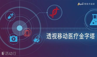 方法論,過(guò)程中,創(chuàng  )新,創(chuàng  )業(yè)