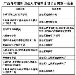 創(chuàng  )新創(chuàng  )業(yè)思維與方法,創(chuàng  )新創(chuàng  )業(yè)思維培養重要性,創(chuàng  )新創(chuàng  )業(yè)意識和思維培養
