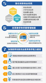 目標,創(chuàng  )新,創(chuàng  )業(yè),大學(xué)