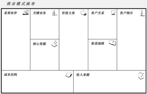 大學(xué)生創(chuàng)新創(chuàng)業(yè)商業(yè)模式怎么寫,大學(xué)生創(chuàng)新創(chuàng)業(yè)商業(yè)模式,大學(xué)生創(chuàng)新創(chuàng)業(yè)商業(yè)模式設(shè)計(jì)怎么寫