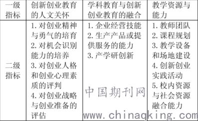 對創(chuàng)新創(chuàng)業(yè)課程的建議和意見,創(chuàng)新創(chuàng)業(yè)課程的收獲與感悟,創(chuàng)新創(chuàng)業(yè)課程個人總結(jié)