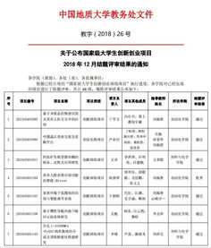 國家級(jí)創(chuàng)新創(chuàng)業(yè)項(xiàng)目未結(jié)題的后果