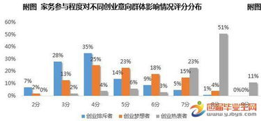 大學(xué)生就業(yè)創(chuàng  )業(yè)現狀分析,大學(xué)生電商創(chuàng  )業(yè)與現狀分析,大學(xué)生返鄉創(chuàng  )業(yè)現狀分析