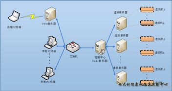 互聯(lián)網(wǎng)加創(chuàng  )新創(chuàng  )業(yè)游戲