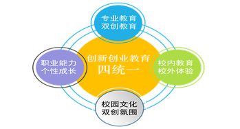 開設創(chuàng)新創(chuàng)業(yè)課程的意義是什么,創(chuàng)新創(chuàng)業(yè)課程的基本原則是什么,創(chuàng)新創(chuàng)業(yè)課程的核心是什么