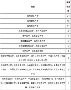 互聯(lián)網(wǎng)創(chuàng)新創(chuàng)業(yè)大賽時(shí)間安排