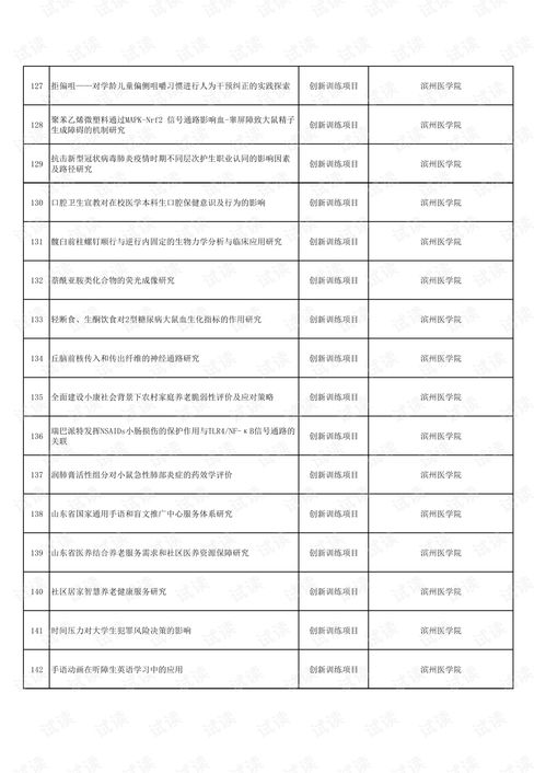 2020大學(xué)生創(chuàng  )新創(chuàng  )業(yè)訓練計劃
