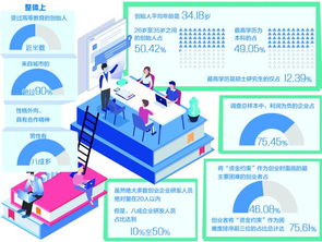 創(chuàng  )新創(chuàng  )業(yè)企業(yè)的特征