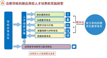 教務(wù),創(chuàng)新,創(chuàng)業(yè),學(xué)院
