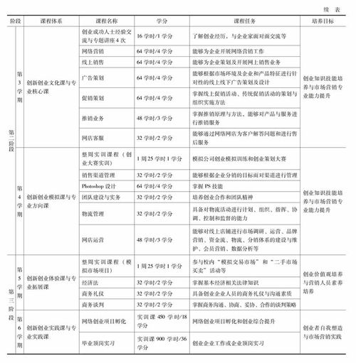 高職市場營銷專業(yè)學生創(chuàng)新創(chuàng)業(yè)
