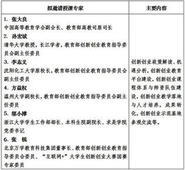 領導,創(chuàng)新,講話稿,創(chuàng)業(yè)