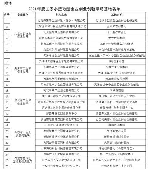 中小企業(yè)創(chuàng)業(yè)創(chuàng)新管理個人課程總結(jié)