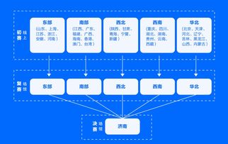 如何有效的使用創(chuàng)新創(chuàng)業(yè)平臺