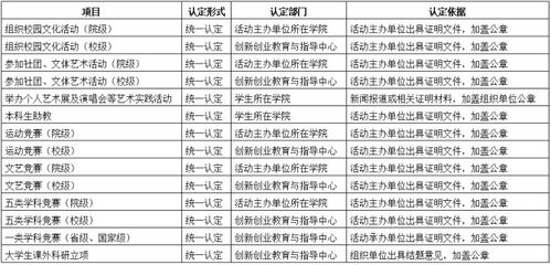 可以加創(chuàng)新創(chuàng)業(yè)學(xué)分的網(wǎng)絡(luò)競賽,創(chuàng)新創(chuàng)業(yè)學(xué)分競賽有哪些,創(chuàng)新創(chuàng)業(yè)競賽類學(xué)分