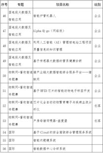 創(chuàng)新創(chuàng)業(yè)附件資料怎么寫,大學(xué)生創(chuàng)新創(chuàng)業(yè)怎么寫,創(chuàng)新創(chuàng)業(yè)個人簡介怎么寫