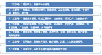 創(chuàng  )新創(chuàng  )業(yè)創(chuàng  )意描述