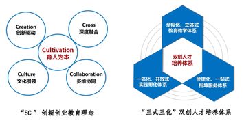 關(guān)于護理專(zhuān)業(yè)的創(chuàng  )新創(chuàng  )業(yè),商務(wù)英語(yǔ)專(zhuān)業(yè)創(chuàng  )新創(chuàng  )業(yè),專(zhuān)業(yè)創(chuàng  )新創(chuàng  )業(yè)實(shí)訓報告