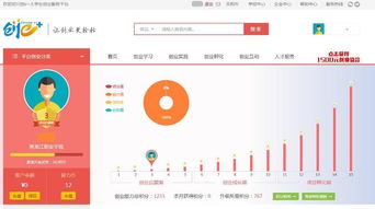 創(chuàng)新創(chuàng)業(yè)能力中項目互聯(lián)網(wǎng)+屬于什么類型,創(chuàng)新創(chuàng)業(yè)能力中項目互聯(lián)網(wǎng)+屬于哪一類,創(chuàng)新創(chuàng)業(yè)能力中項目互聯(lián)網(wǎng)+屬于