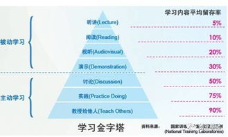 題庫,創(chuàng  )新,創(chuàng  )業(yè)