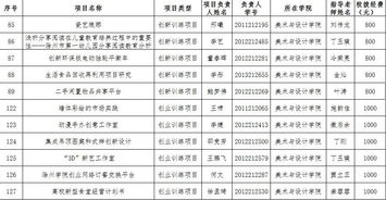 題目,訓練,創(chuàng)新,創(chuàng)業(yè)