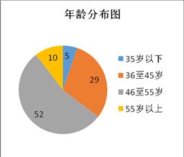 創(chuàng  )新創(chuàng  )業(yè)調研工作總結