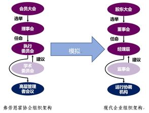 創(chuàng)新創(chuàng)業(yè)類社團的活動,創(chuàng)新創(chuàng)業(yè)類社團簡介,創(chuàng)新創(chuàng)業(yè)類社團有哪些