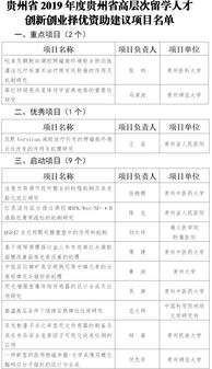 創(chuàng)新創(chuàng)業(yè)項(xiàng)目成員意見