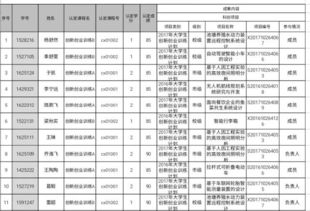 創(chuàng  )新創(chuàng  )業(yè)學(xué)分學(xué)科競賽