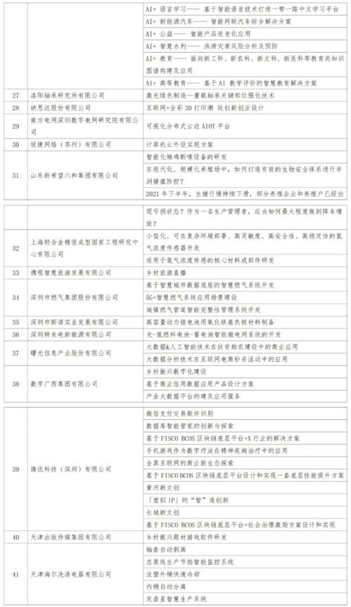 目標,創(chuàng)新,創(chuàng)業(yè),大學生