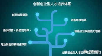 何謂創(chuàng)新創(chuàng)業(yè)