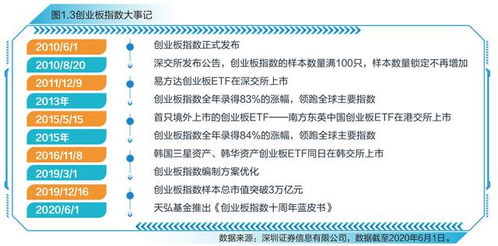 心得體會(huì ),創(chuàng  )新,創(chuàng  )業(yè),旅游