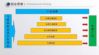 創(chuàng  )業(yè)思維等同于創(chuàng  )新思維嗎