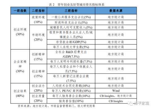 怎樣填寫(xiě)青創(chuàng  )業(yè)創(chuàng  )新表