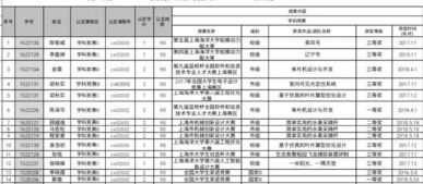 學(xué)分,密碼,認證,創(chuàng  )新
