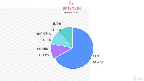 大學(xué)生創(chuàng)新創(chuàng)業(yè)融資方式,創(chuàng)新創(chuàng)業(yè)融資方式中外源融資包括,創(chuàng)新創(chuàng)業(yè)融資方式有幾種