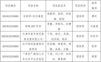 創(chuàng)新創(chuàng)業(yè)國家級立項有證書嗎,創(chuàng)新創(chuàng)業(yè)國家級立項有什么用,大學(xué)生創(chuàng)新創(chuàng)業(yè)國家級立項的好處