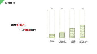 計劃書(shū),面館,創(chuàng  )新,創(chuàng  )業(yè)