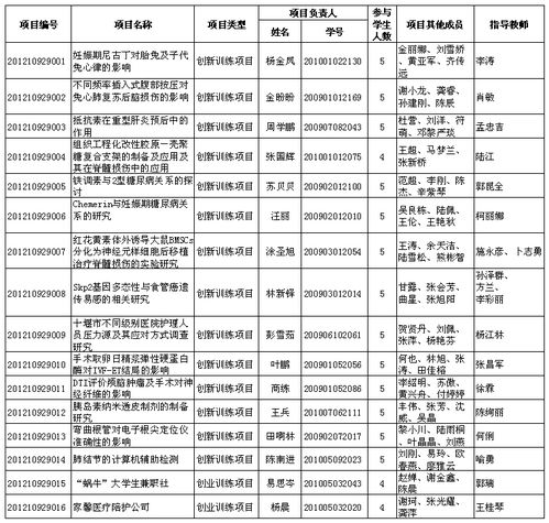 管理辦法,訓(xùn)練,創(chuàng)新,創(chuàng)業(yè)